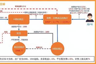 苏群：湖人不一定不交易 但交易发生的可能性正大大降低